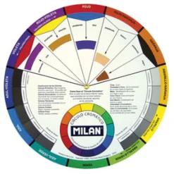 Milan Círculo cromático