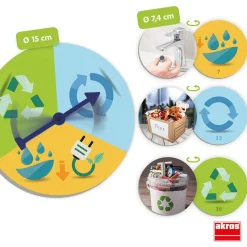 Akros Juego de clasificación Las 3 R: reduce, reutiliza y recicla