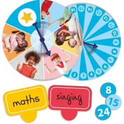 Akros La ruleta de la autoestima