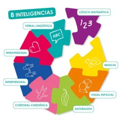 Akros Reto inteligencias múltiples.